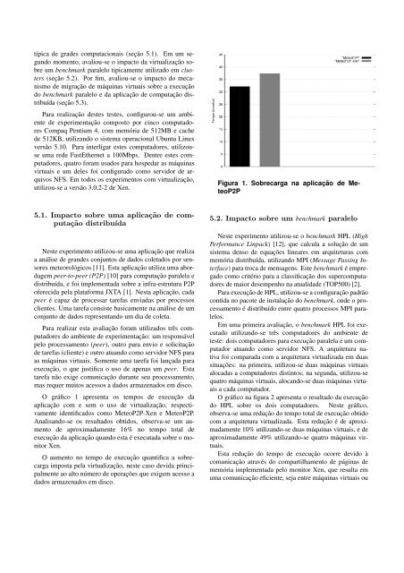 Artigo - LaboratÃ³rio de Banco de Dados