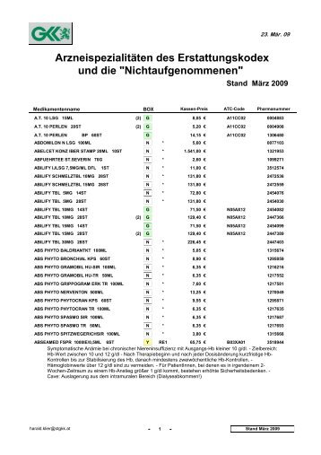 Arzneispezialitäten des Erstattungskodex und die