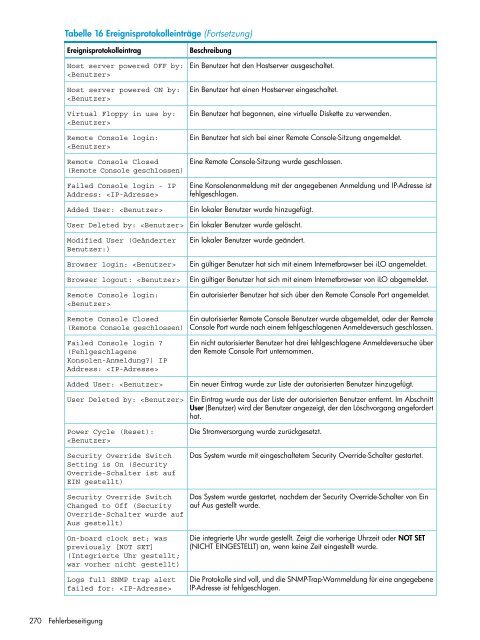 HP iLO 4 Benutzerhandbuch - Hewlett Packard