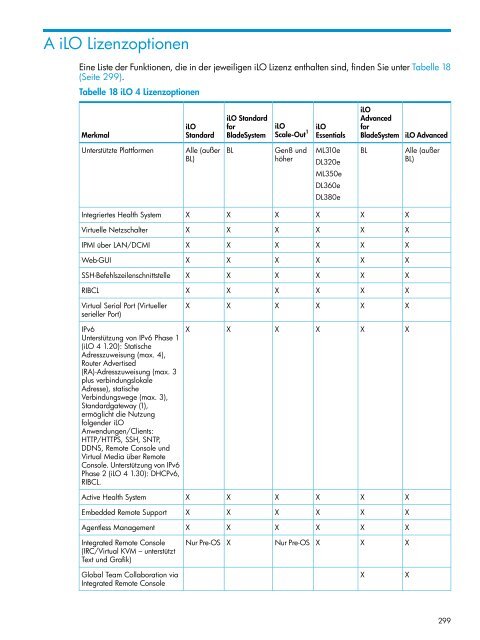 HP iLO 4 Benutzerhandbuch - Hewlett Packard