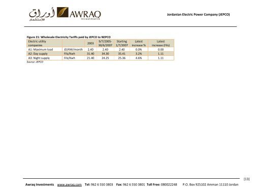 Awraq Investments www.awraq.com Tel: 962 6 550 ... - Menafn.com