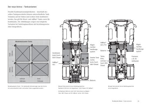 „Der neue Actros. Fernverkehr. 18 – 26 Tonnen“ (PDF, 9,7 MB)