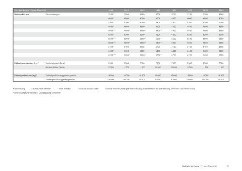 „Der neue Actros. Fernverkehr. 18 – 26 Tonnen“ (PDF, 9,7 MB)