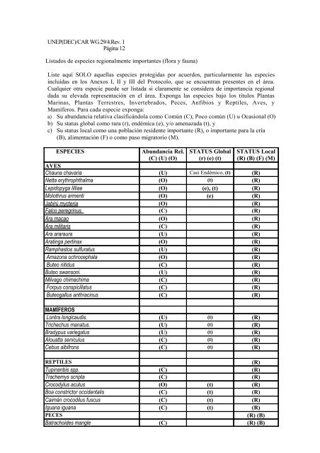 NACIONES UNIDAS - CAR-SPAW-RAC