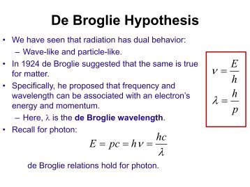 De Broglie Hypothesis
