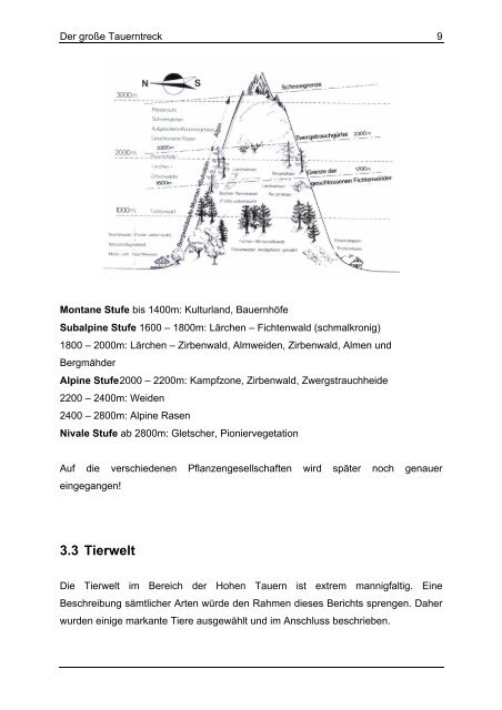 PDF-Download - Hohe Tauern