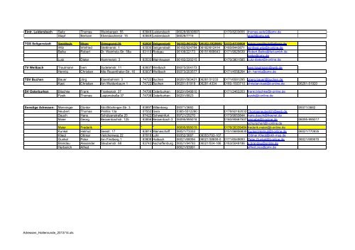 HALLENRUNDE 2013 /`14 - TV Elsenfeld