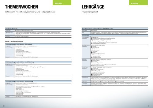 qualIfIzIerungs- programm - Witzenmann GmbH