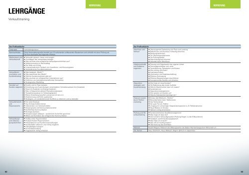 qualIfIzIerungs- programm - Witzenmann GmbH