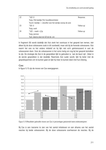 Een meervoudige casusstudie - Divingduck.nl