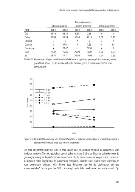 Een meervoudige casusstudie - Divingduck.nl