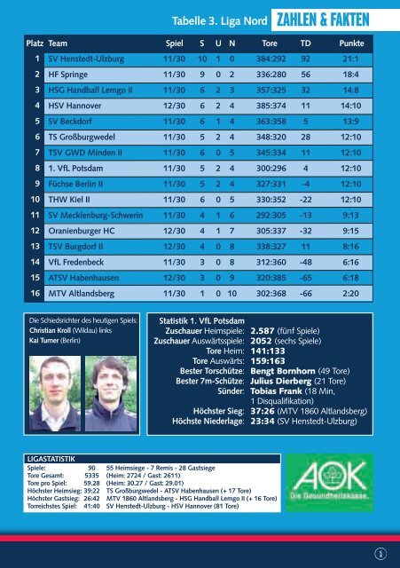 HSG Lemgo II - 1. VfL Potsdam