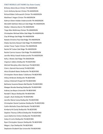 Spring 2013 Dean's List - MTSU News