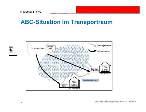 ABC-Dekontamination von Personen im Kanton Bern