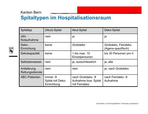 ABC-Dekontamination von Personen im Kanton Bern