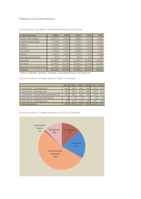 Abfallwirtschaftsbericht 2012 Internet - ZAW-SR