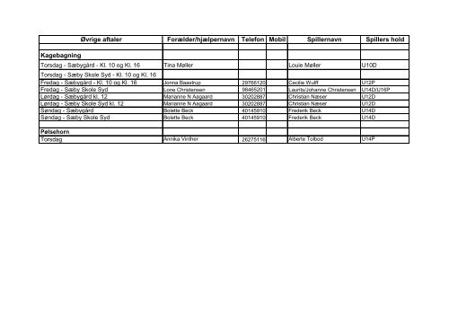 Kære forældre Sæby HKs vagtplan for Rødspætte Cup - Påsken 2013