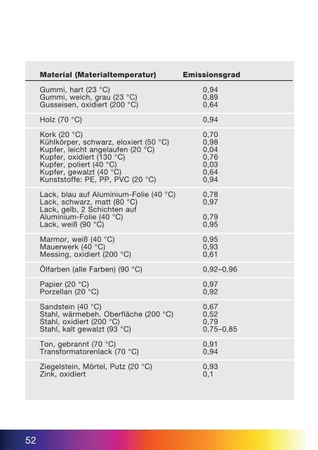 Download: Grundlagen der Thermog. - Testo