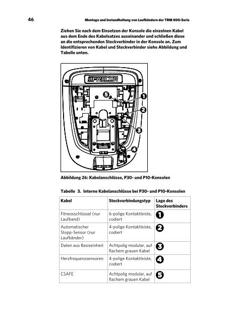 Handbuch für den Eigentümer - Precor