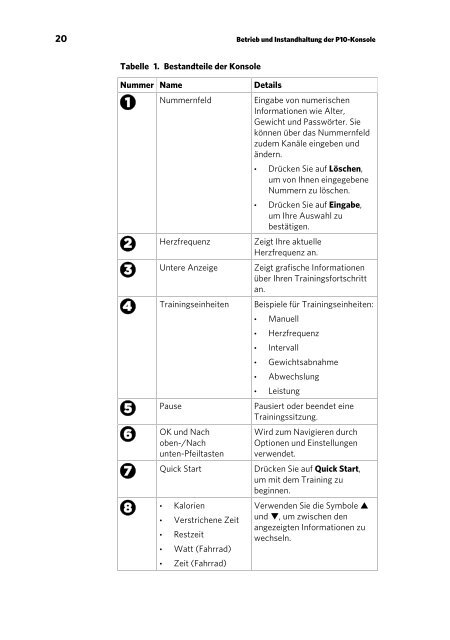 Handbuch für den Eigentümer - Precor