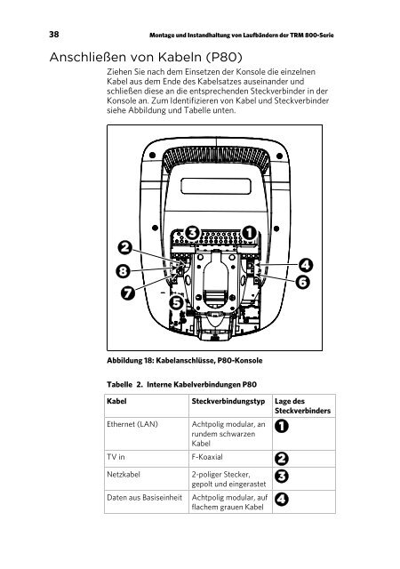 Handbuch für den Eigentümer - Precor