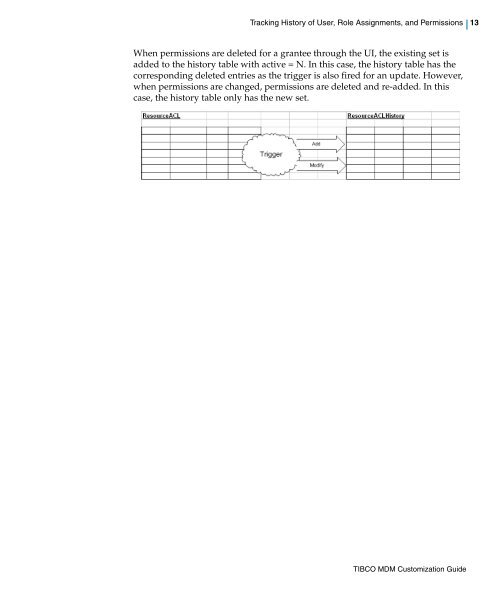 TIBCO MDM Customization Guide - TIBCO Product Documentation