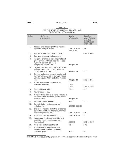 India - Income Tax Act 2010 - Saarc