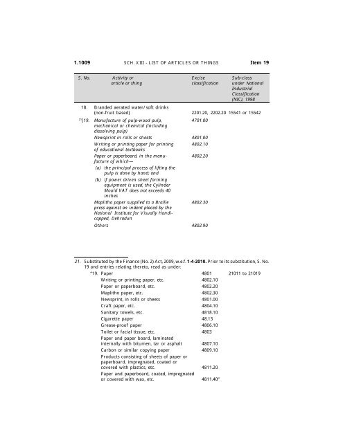 India - Income Tax Act 2010 - Saarc