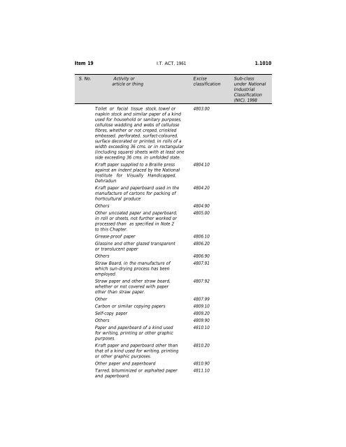 India - Income Tax Act 2010 - Saarc