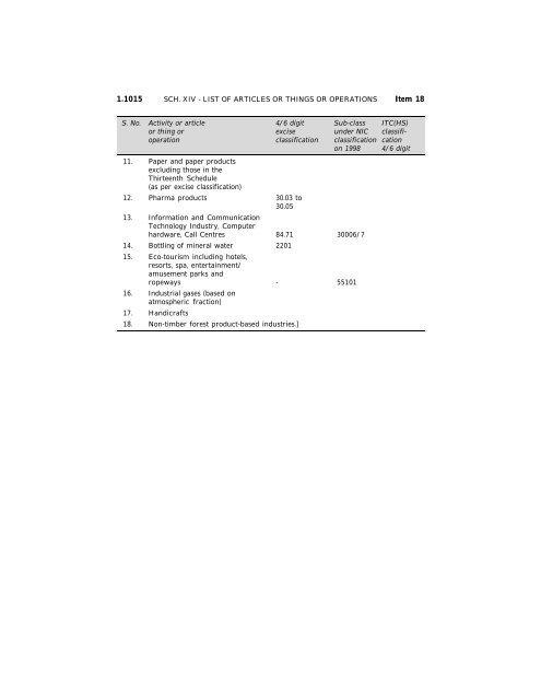 India - Income Tax Act 2010 - Saarc