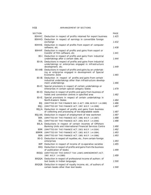 India - Income Tax Act 2010 - Saarc