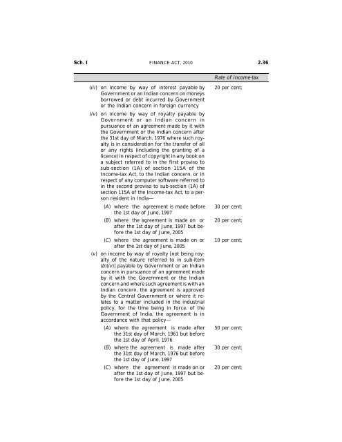 India - Income Tax Act 2010 - Saarc