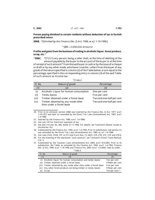 India - Income Tax Act 2010 - Saarc