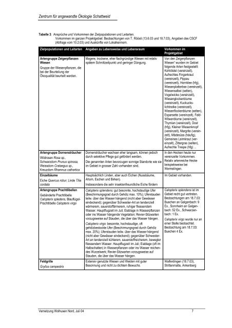 Bericht als pdf (34 Seiten) - Gemeinde Wolhusen