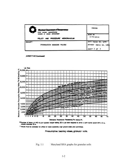 Updating Bearing Capacity – SPT Graphs - Maryland State Highway ...