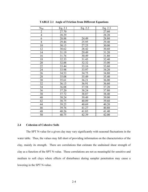 Updating Bearing Capacity – SPT Graphs - Maryland State Highway ...