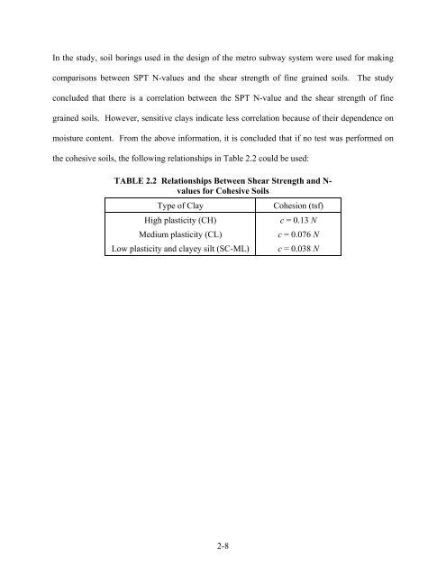 Updating Bearing Capacity – SPT Graphs - Maryland State Highway ...