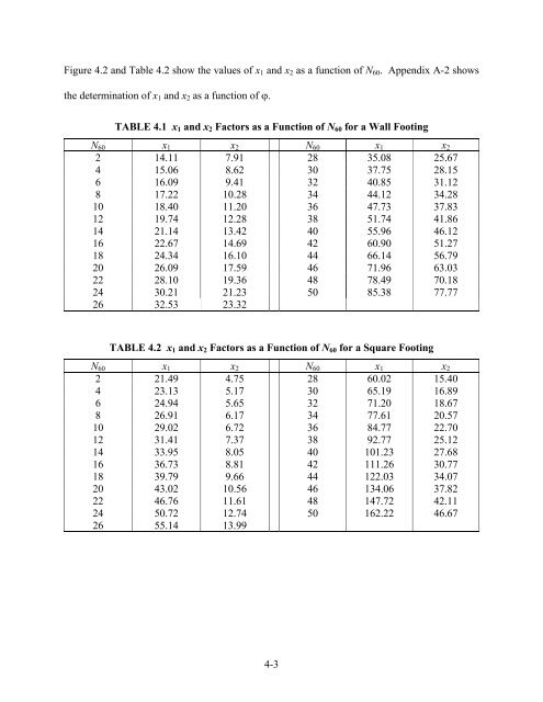 Updating Bearing Capacity – SPT Graphs - Maryland State Highway ...