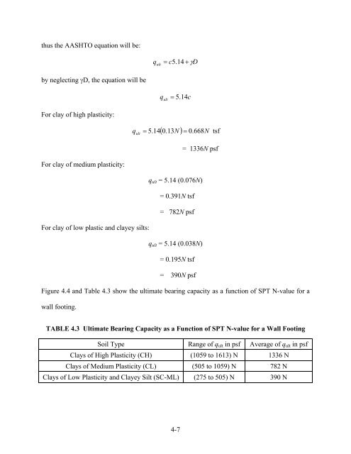 Updating Bearing Capacity – SPT Graphs - Maryland State Highway ...