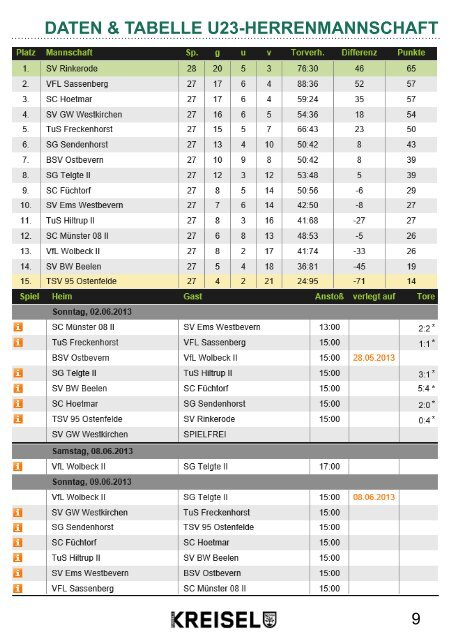 FUSSBALL - SG Telgte 1919 e.V.