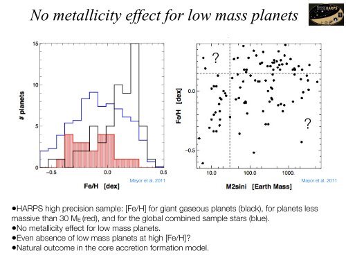 eccentric planets