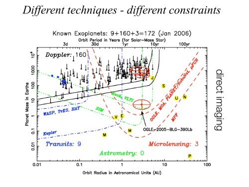 eccentric planets