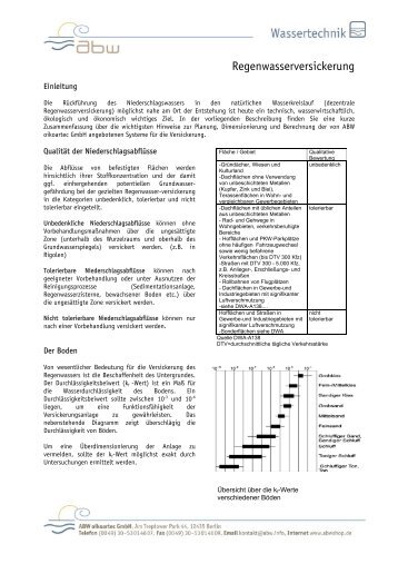 Regenwasserversickerung - Regenwasser Systeme