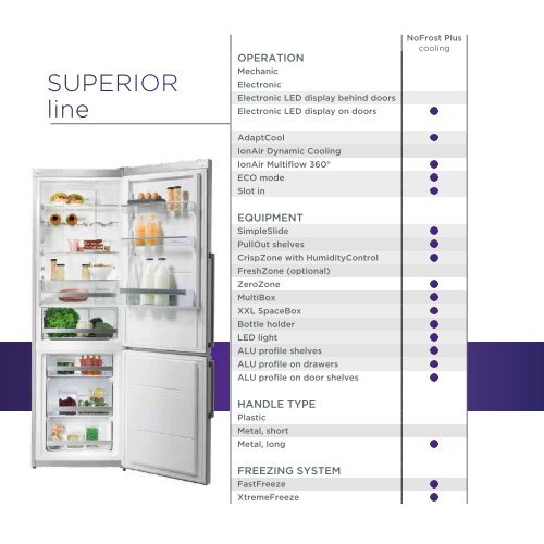 NEW GENERATION OF REFRIGERATORS FROM GORENJE