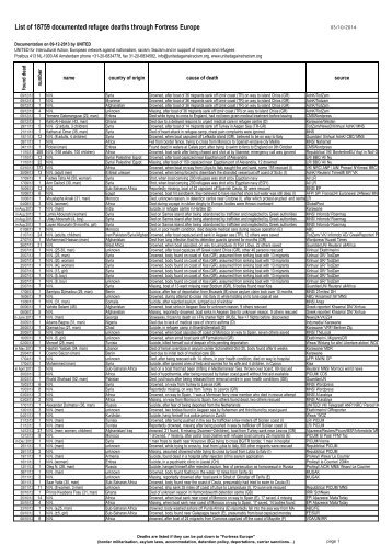 List-of-Deaths-091213.xls”