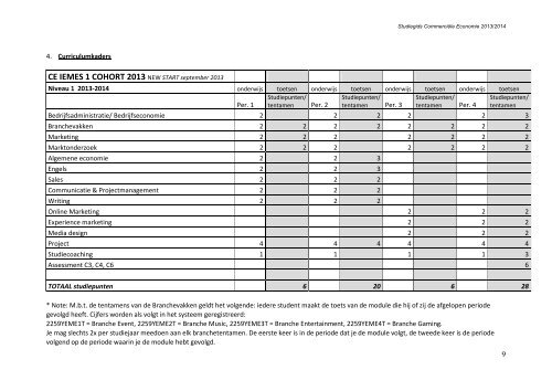 CE IEMES - Fontys ACI