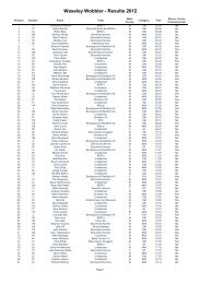 Waseley Wobbler - Results 2012 - sportcentric