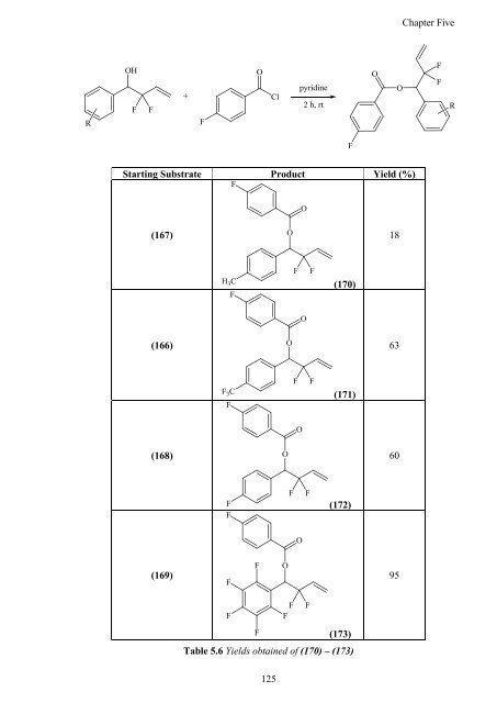 Synthesis and Comparison of the Reactivity of Allyl Fluorides and ...