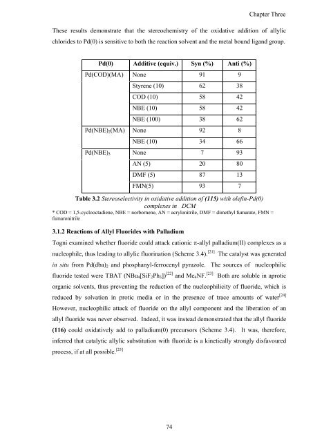 Synthesis and Comparison of the Reactivity of Allyl Fluorides and ...