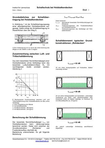 Schallschutz bei Holzbalkendecken Blatt 1 - Institut für Lärmschutz ...